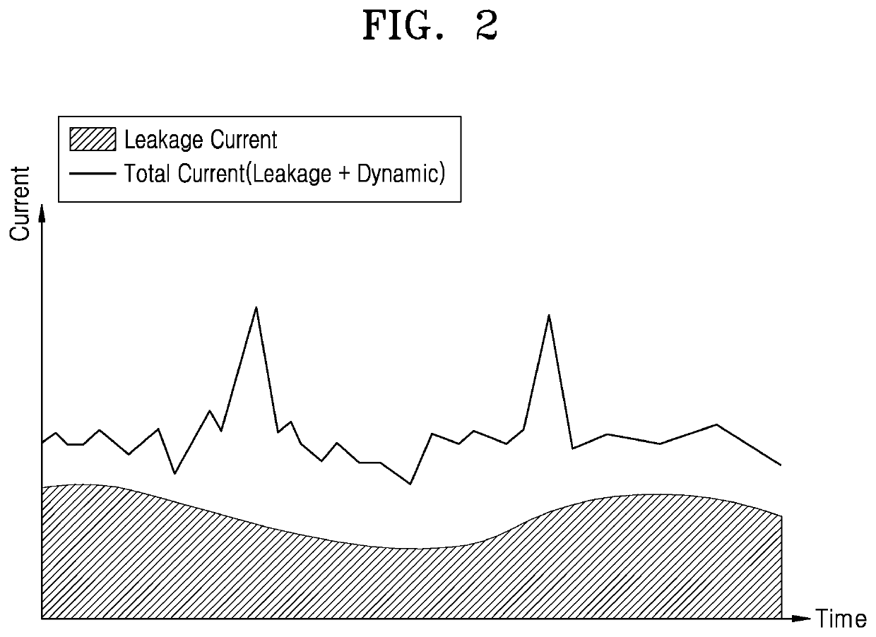 Computing device and method of operating the same