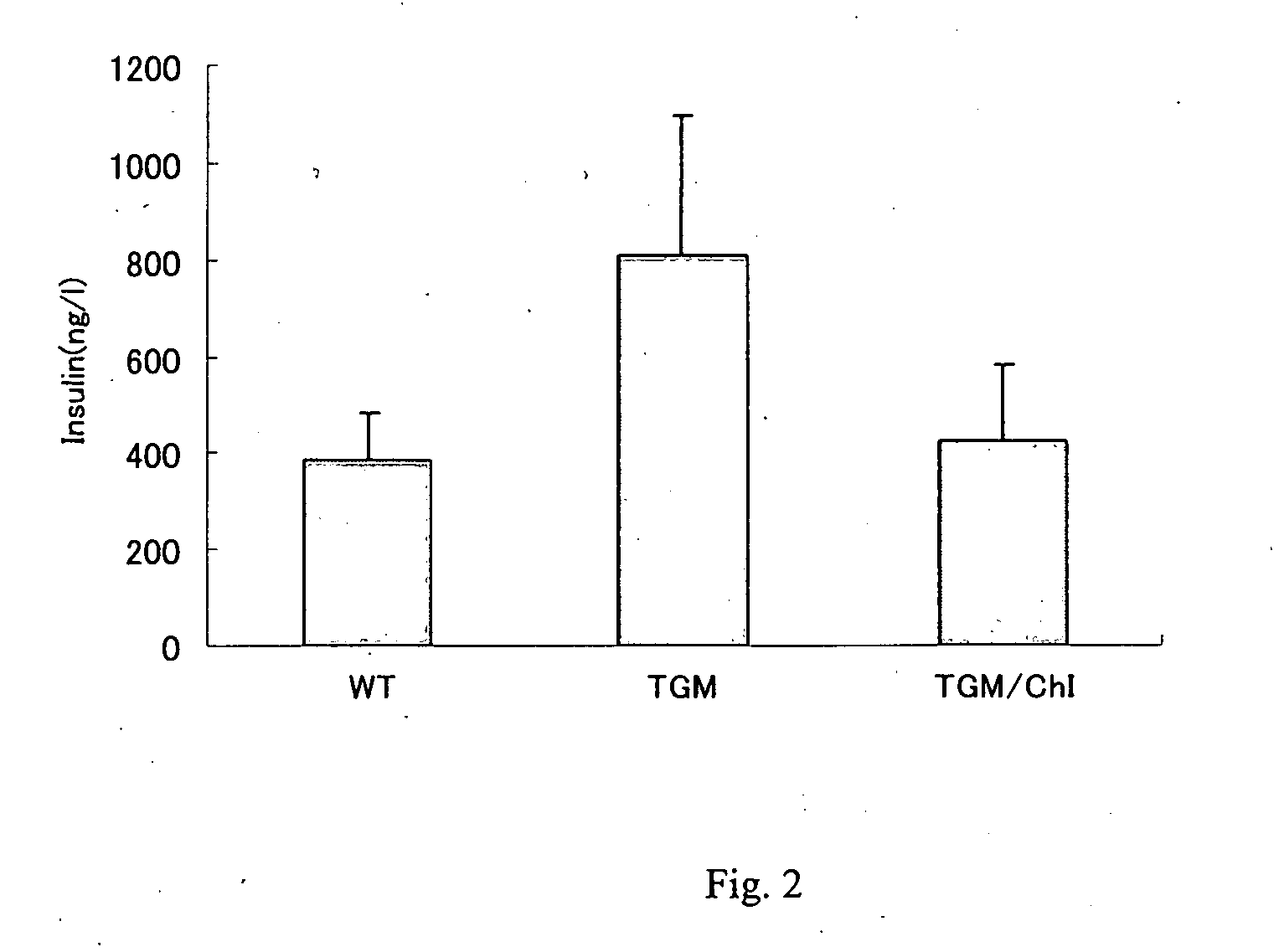 Drug containing chymase inhibitor as the active ingredient