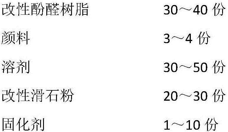 Thermosetting ink for selectively resisting electroless nickel/immersion gold