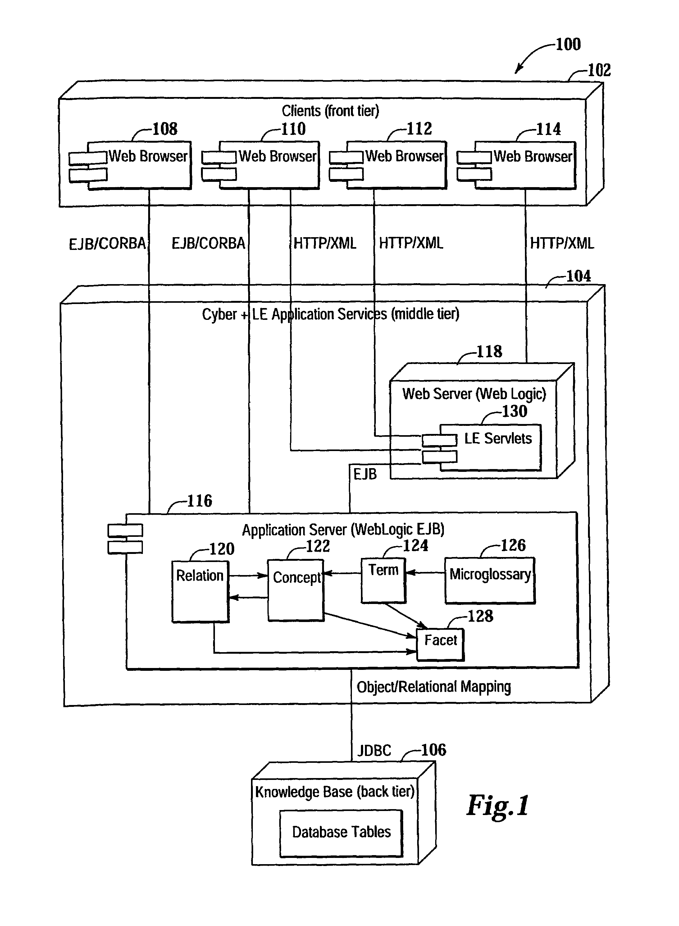 Method and system for interfacing with a multi-level data structure