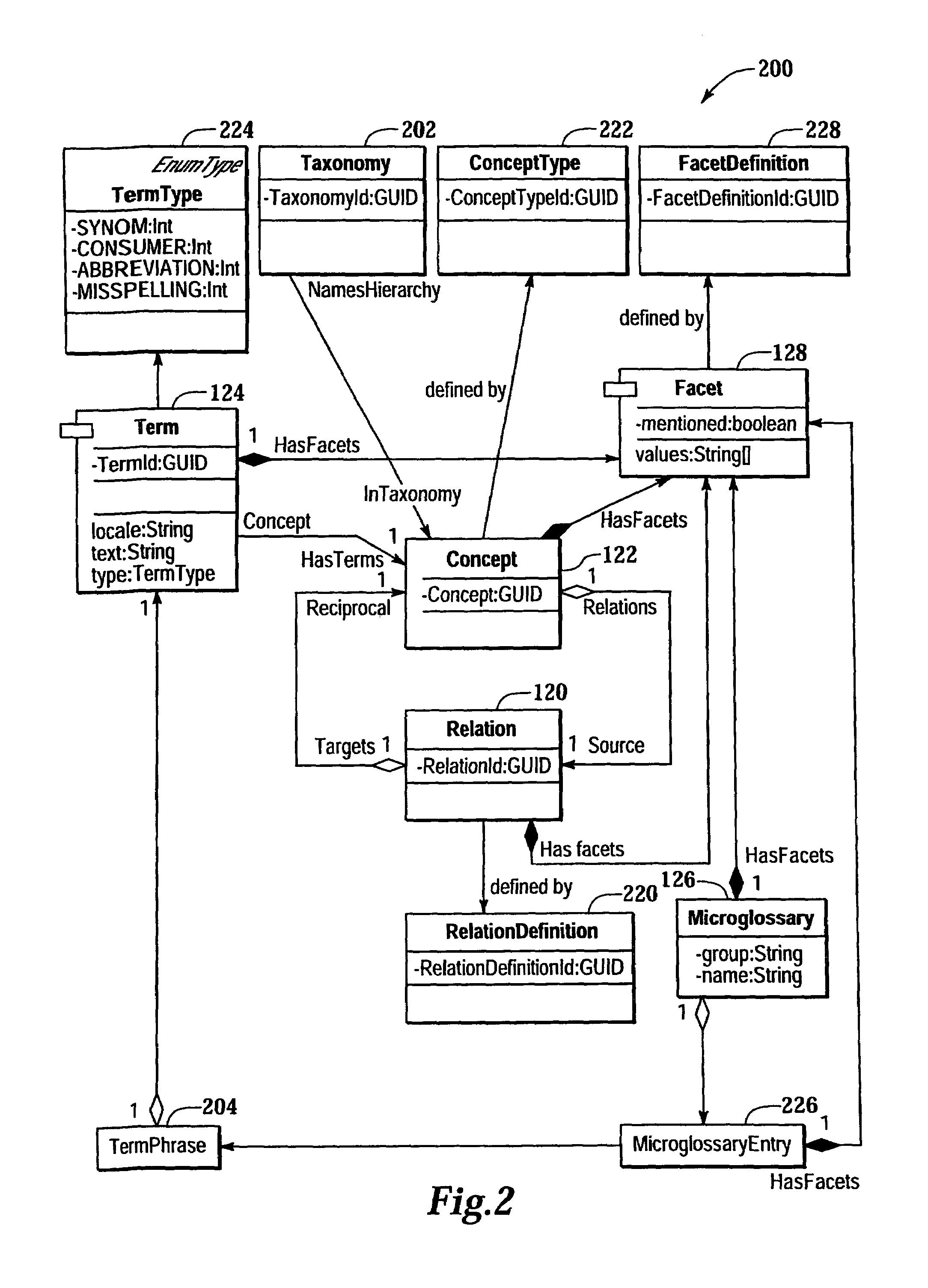 Method and system for interfacing with a multi-level data structure