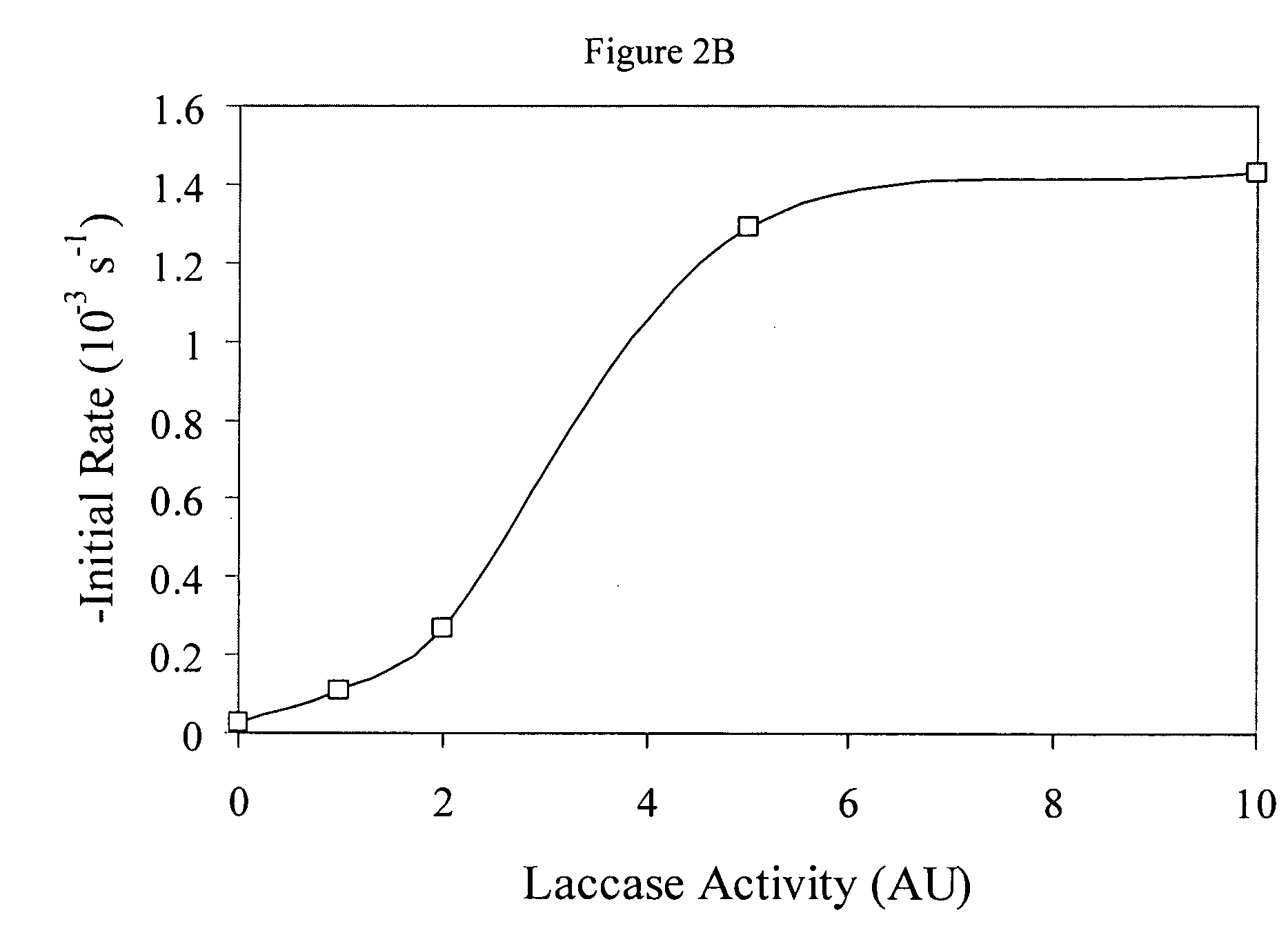 Cross-Linked Biopolymers, Related Compounds and Methods of Use