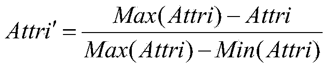 Parameter self-adaption network security posture quantitative evaluation method