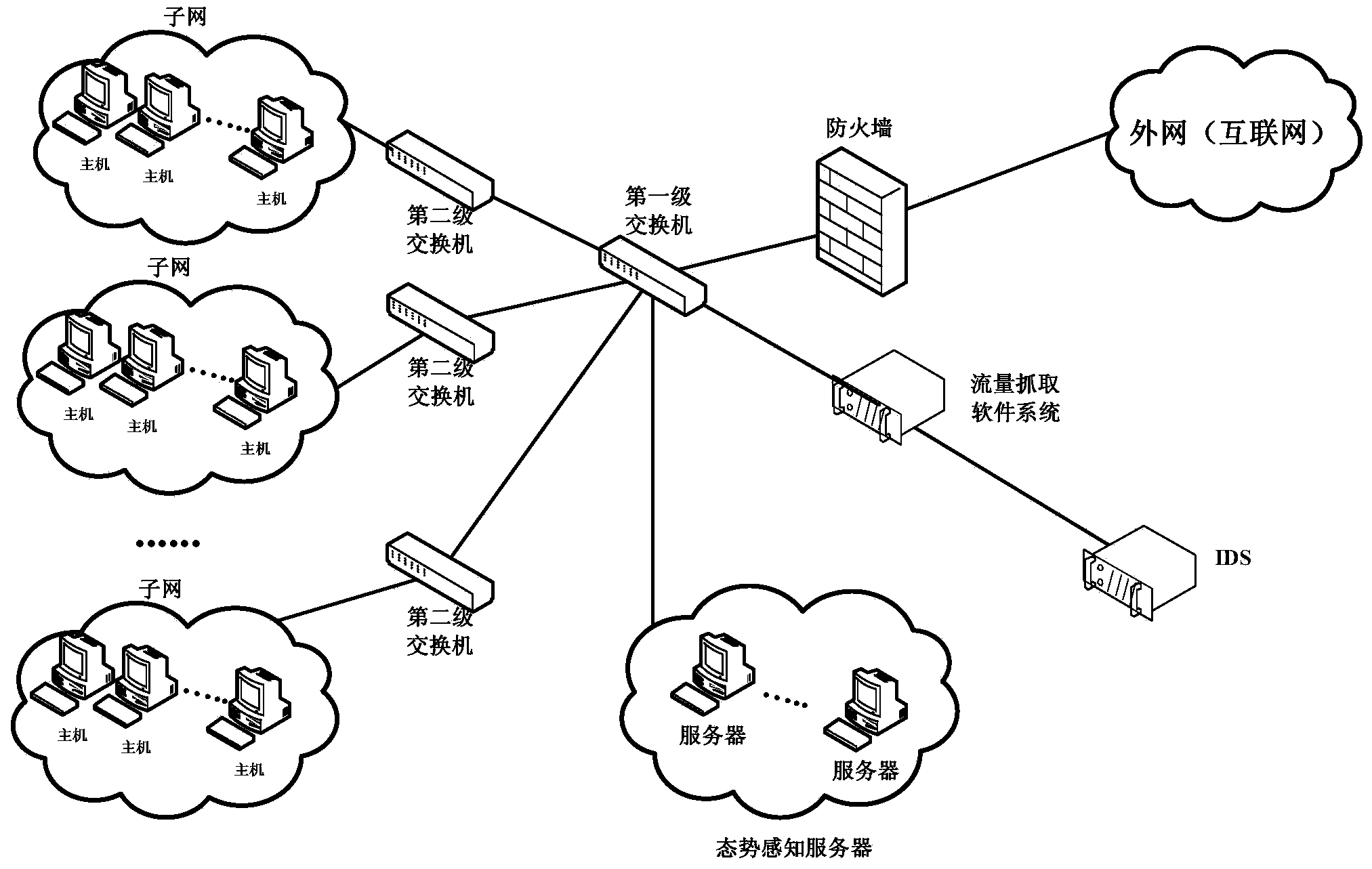 Parameter self-adaption network security posture quantitative evaluation method