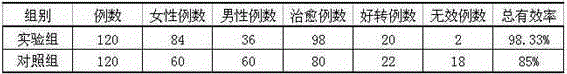 Cold and cough syrup for children and preparation method thereof