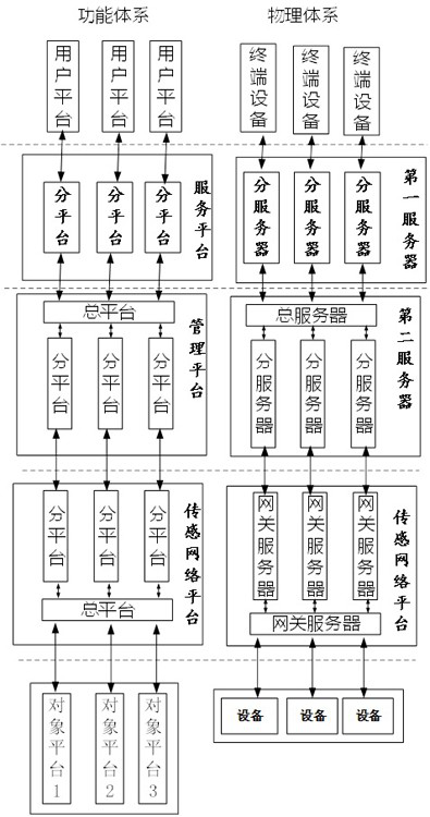 Industrial Internet of Things for production task plan implementation and control method thereof