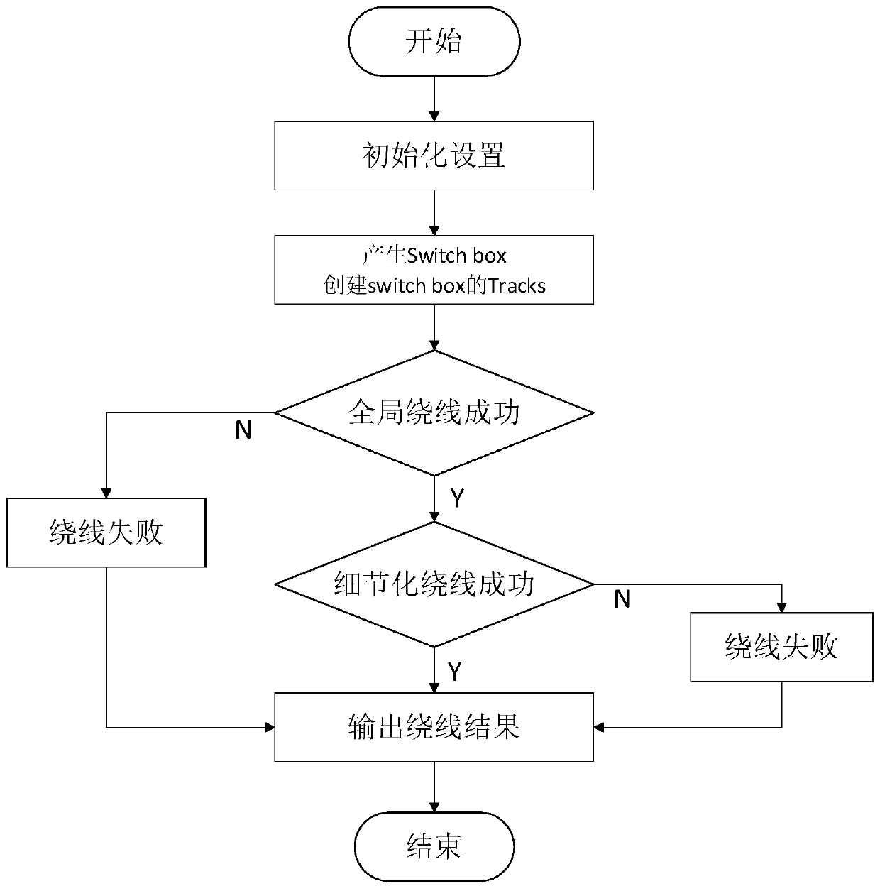 Automatic layout winding method based on pre-winding, storage device and system