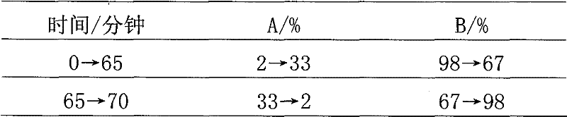 Injection for treating cardiovascular or cerebrovascular disease and the preparing method and the quality control method