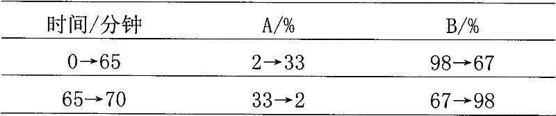 Injection for treating cardiovascular or cerebrovascular disease and the preparing method and the quality control method