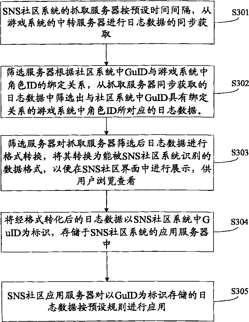 Multi-application inter-system data application method and system