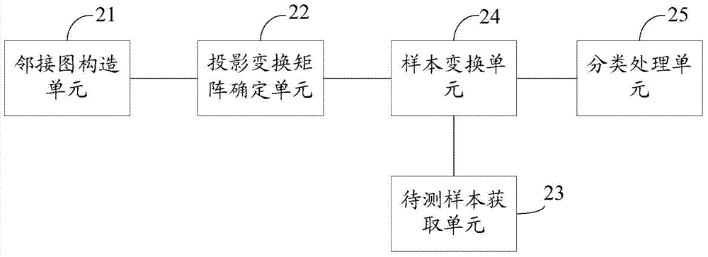 Handwriting number identification method and system