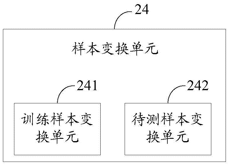 Handwriting number identification method and system