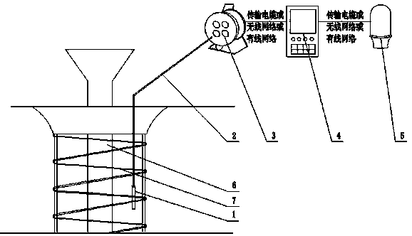 Concrete pouring pile pouring height control device and using method thereof