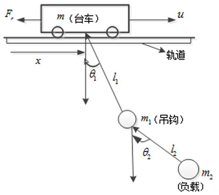 An anti-interference and anti-swing method for underactuated overhead traveling cranes based on system passivity