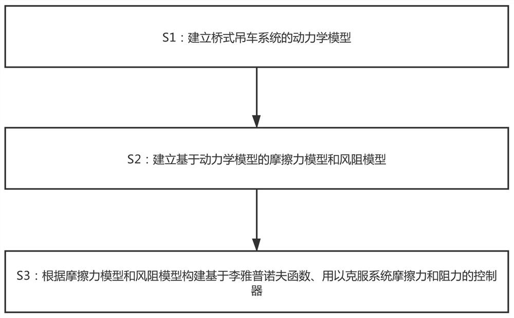 An anti-interference and anti-swing method for underactuated overhead traveling cranes based on system passivity