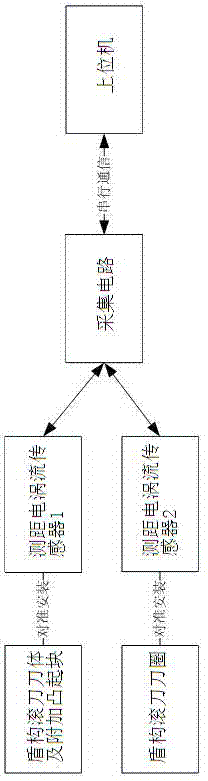 Working and abrasion state on-line detection method for shield hob