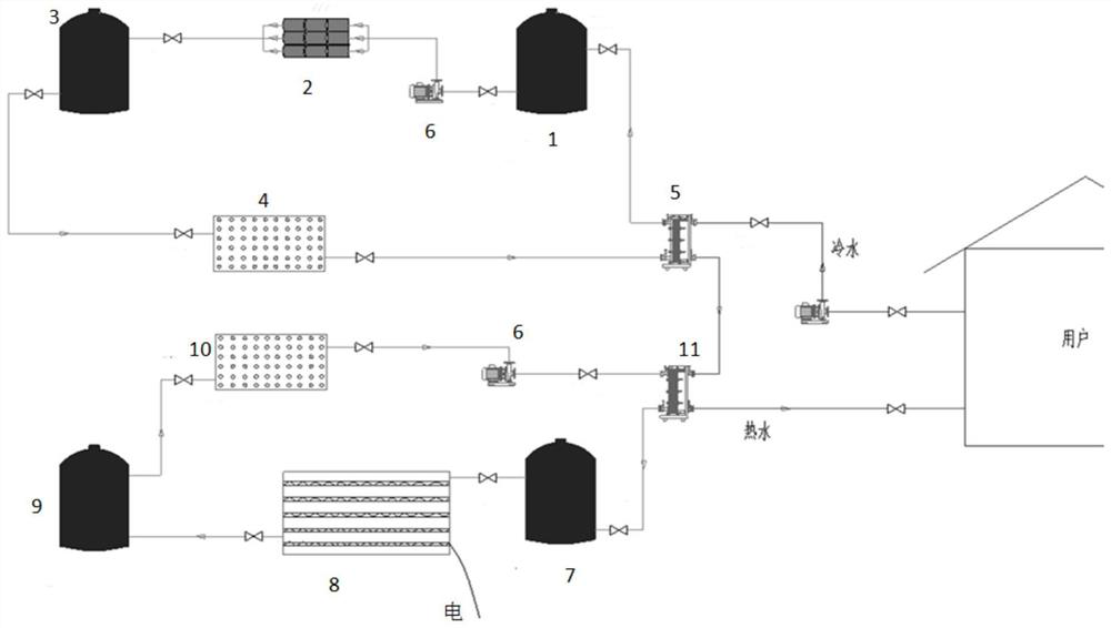 Heating system capable of storing energy by combining photo-isomerized material and thermal-isomerized material and method for applying heating system to heating