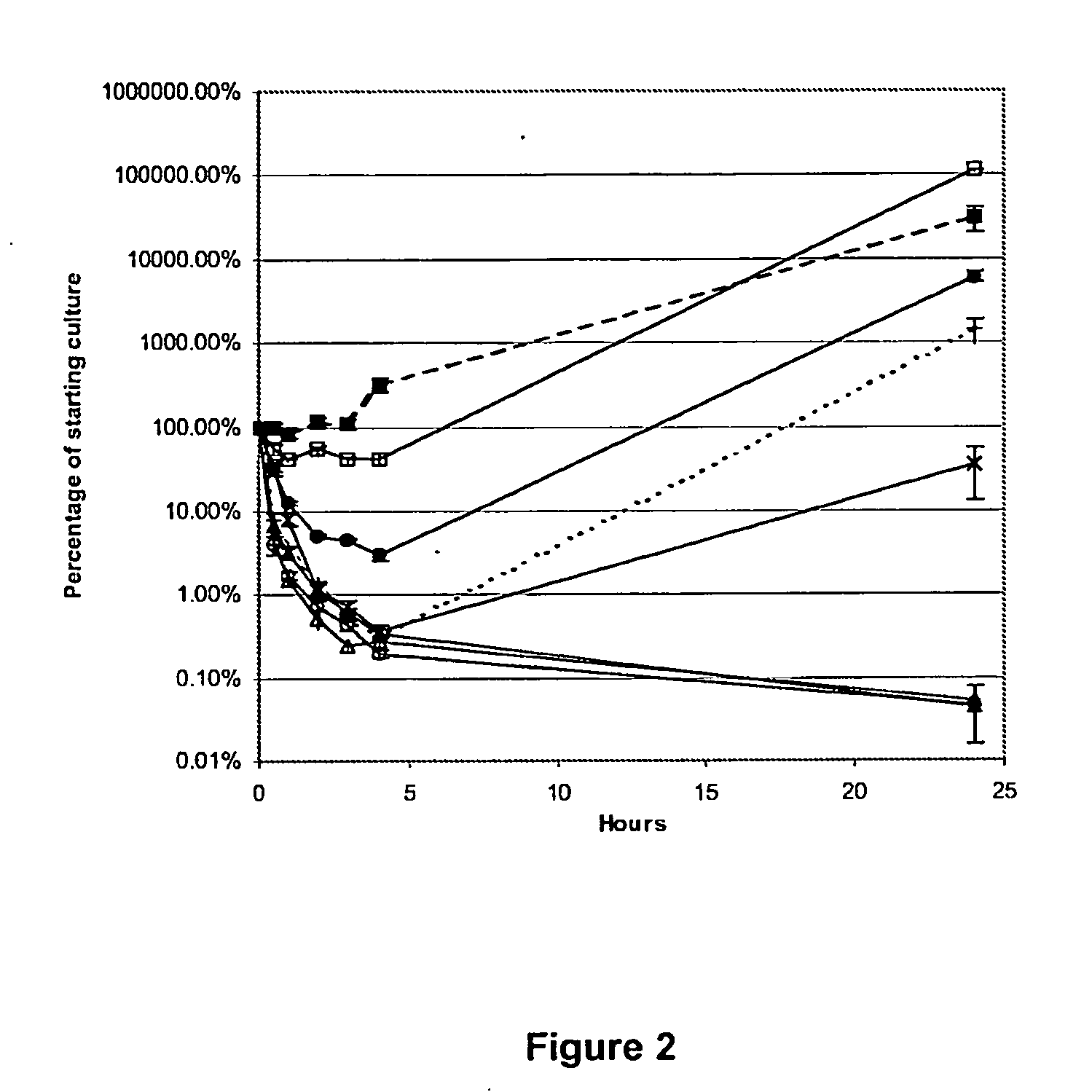 Antimicrobial peptides