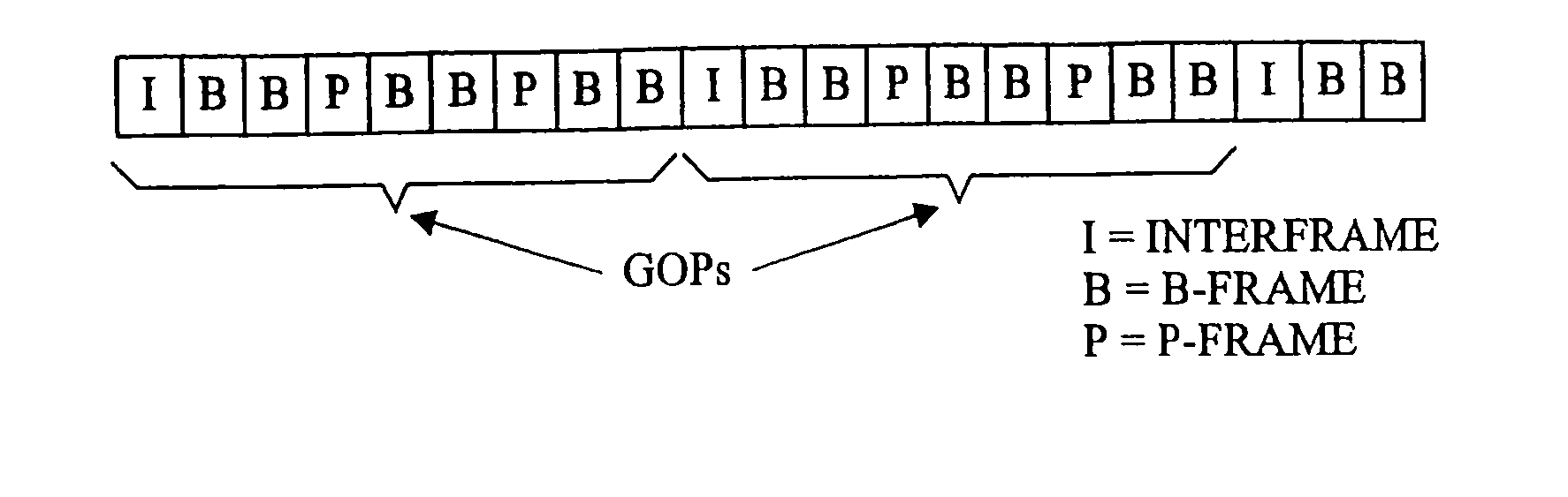 Sender-side bandwidth estimation for video transmission with receiver packet buffer