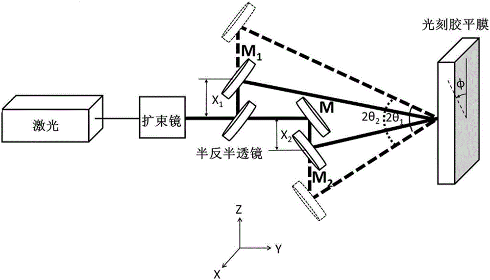 Method for preparing multilevel structure with compound period through variable angle exposure and application