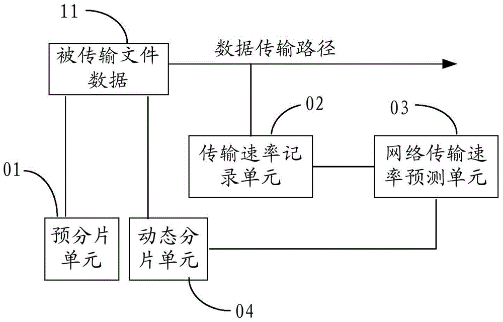 A file transfer method and device