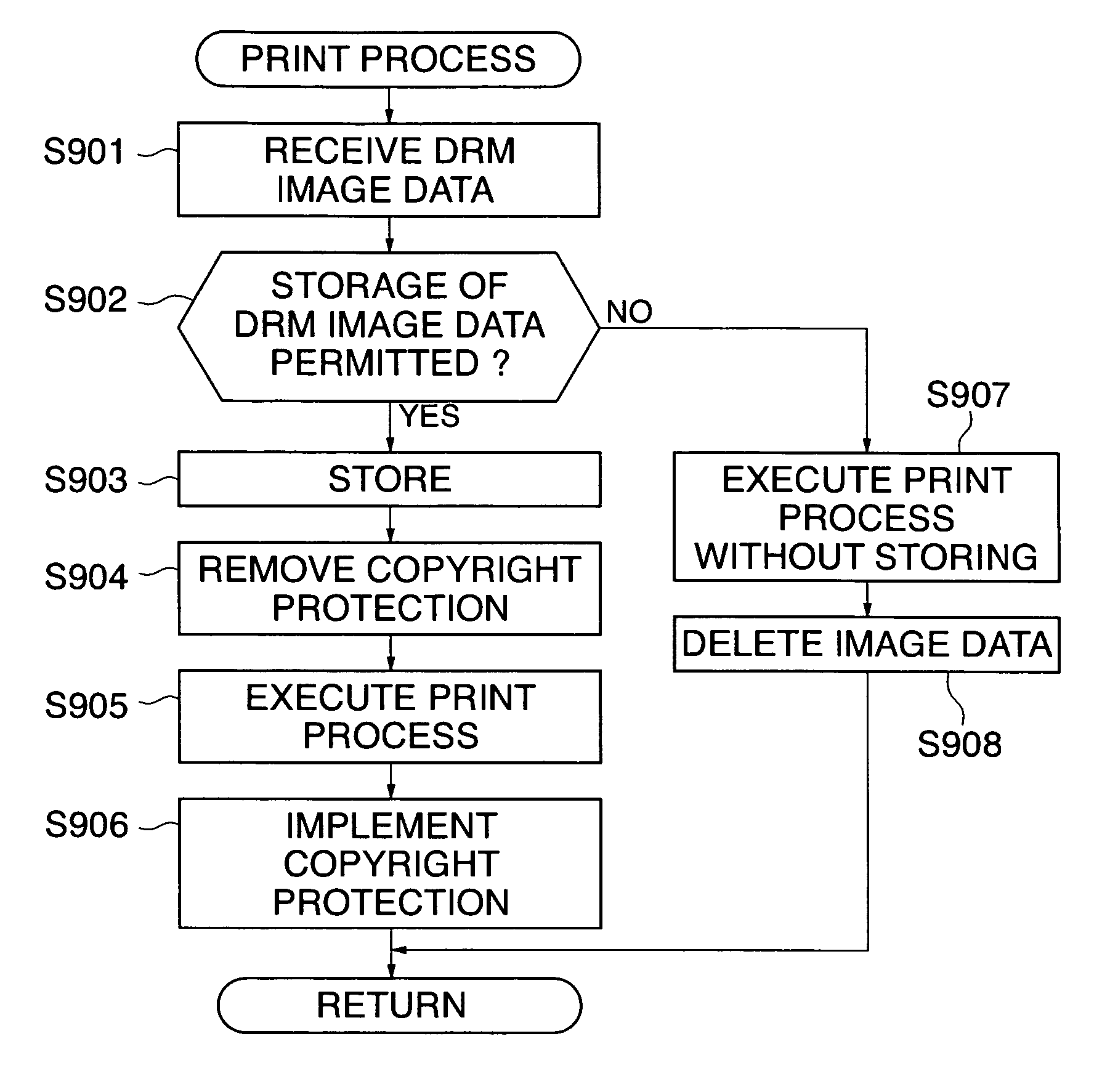 Communication system, image processing apparatus, image processing method, authentication server, image managing method, image managing program, and image processing system