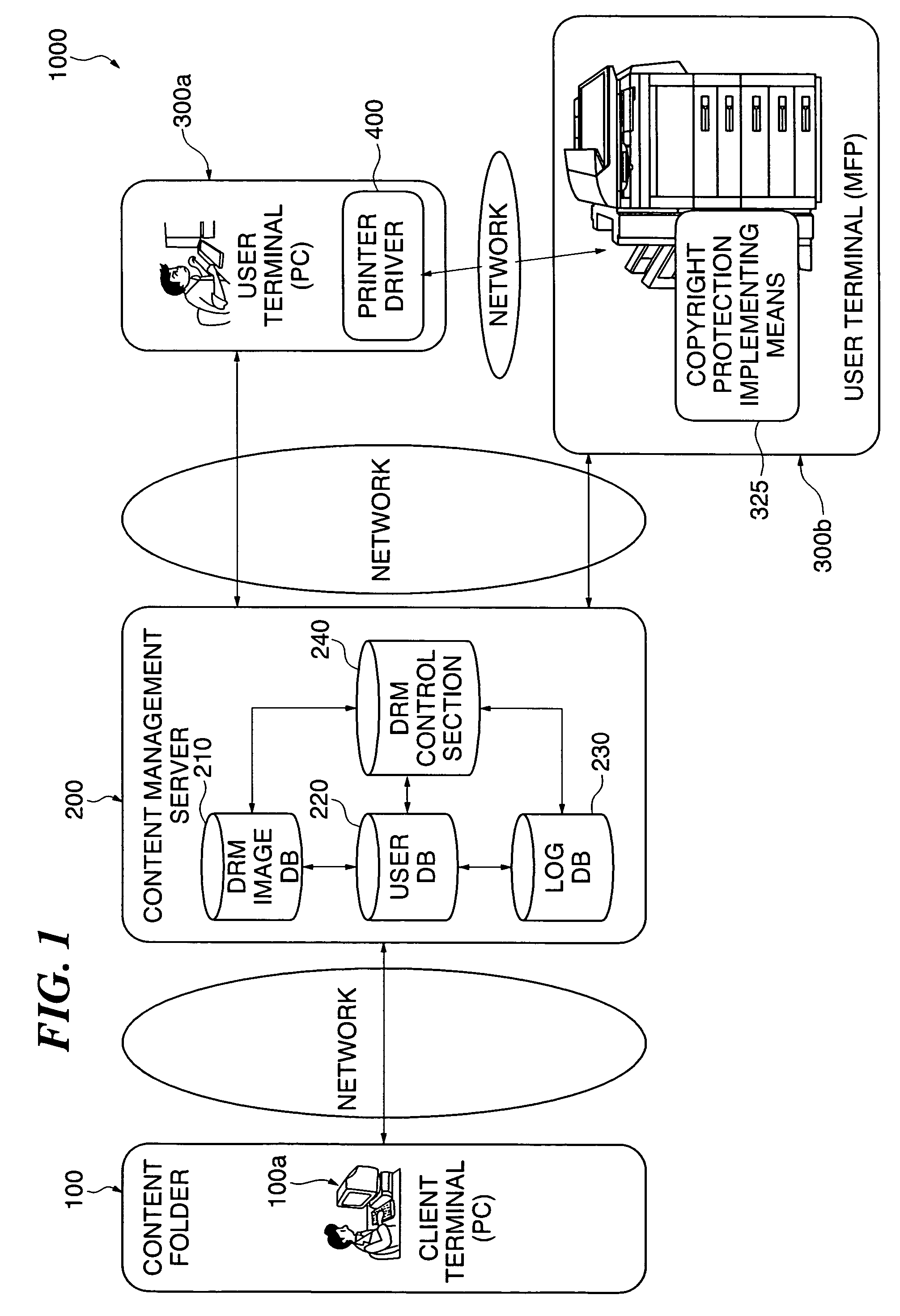 Communication system, image processing apparatus, image processing method, authentication server, image managing method, image managing program, and image processing system