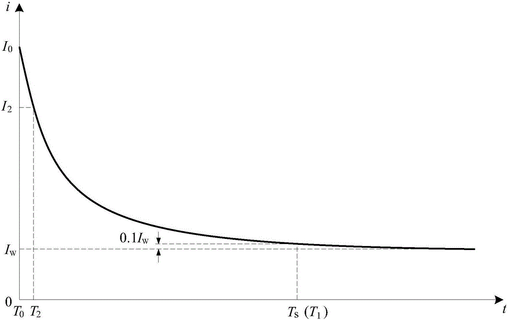 Electric appliance type determination method for students' dormitory