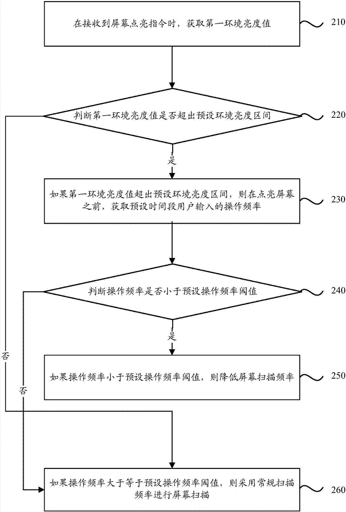 Screen parameter adjustment method and apparatus, terminal and computer readable storage medium