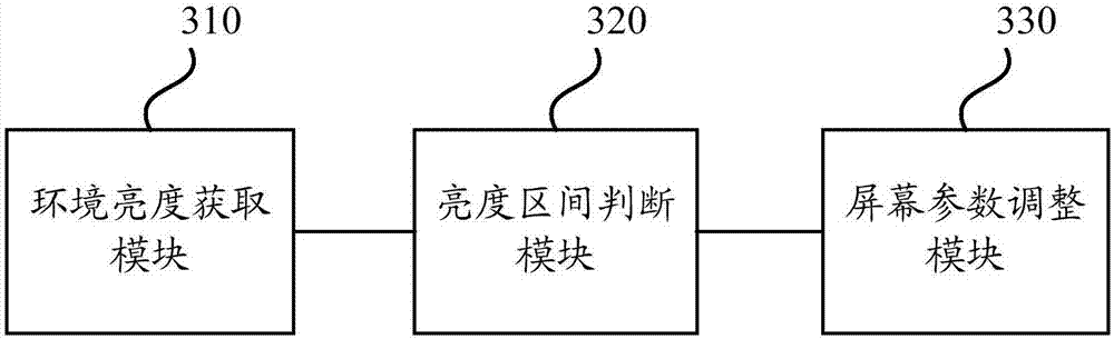 Screen parameter adjustment method and apparatus, terminal and computer readable storage medium