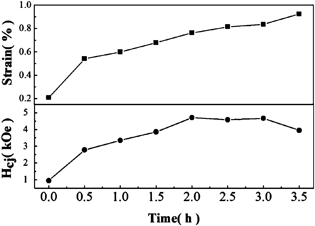 Preparation method of high-coercivity manganese gallium magnetic powder