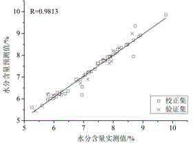 Multi-index rapid detection method for radix astragali