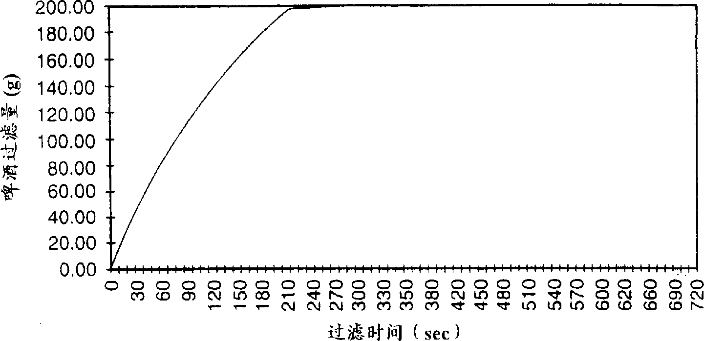 Method for producing beer