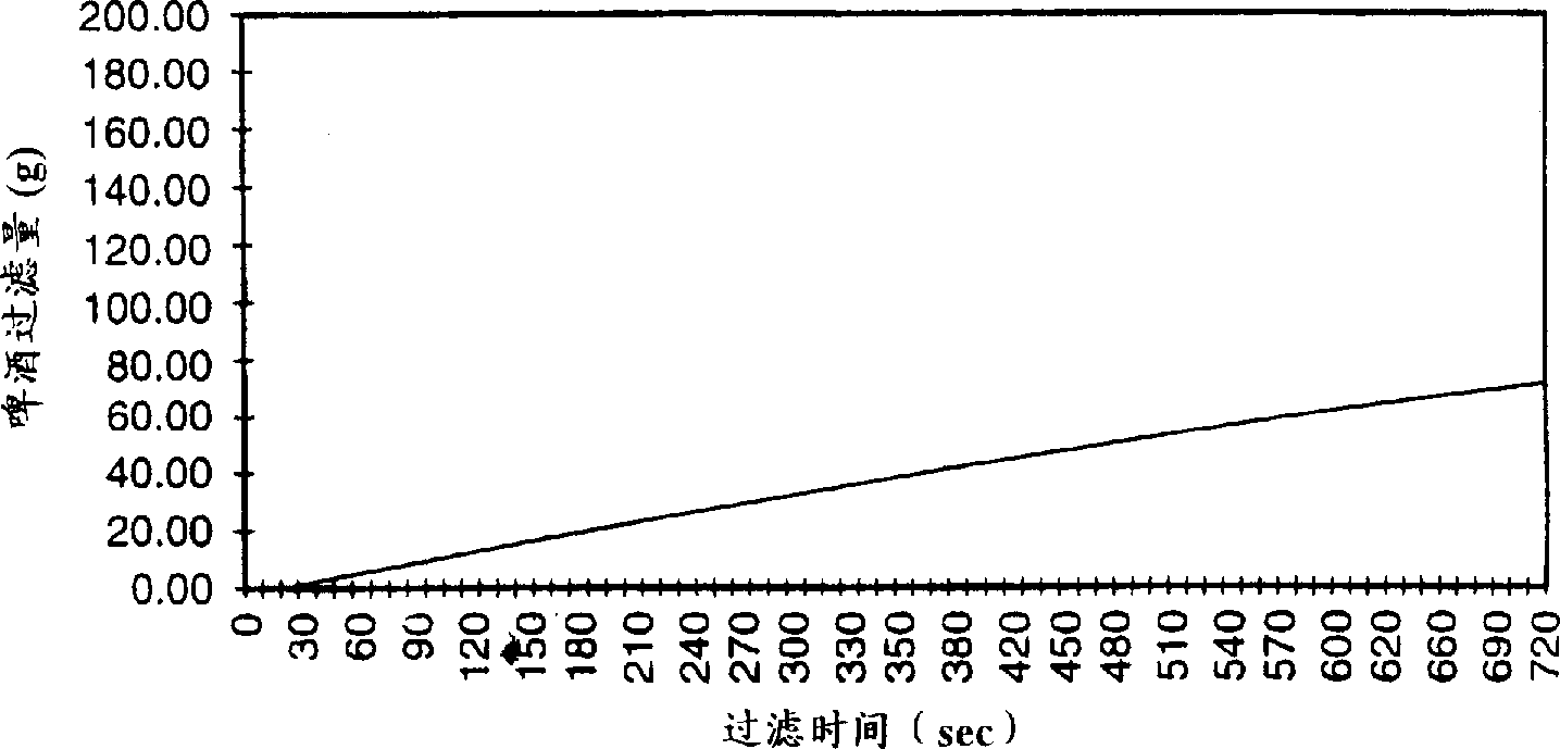 Method for producing beer