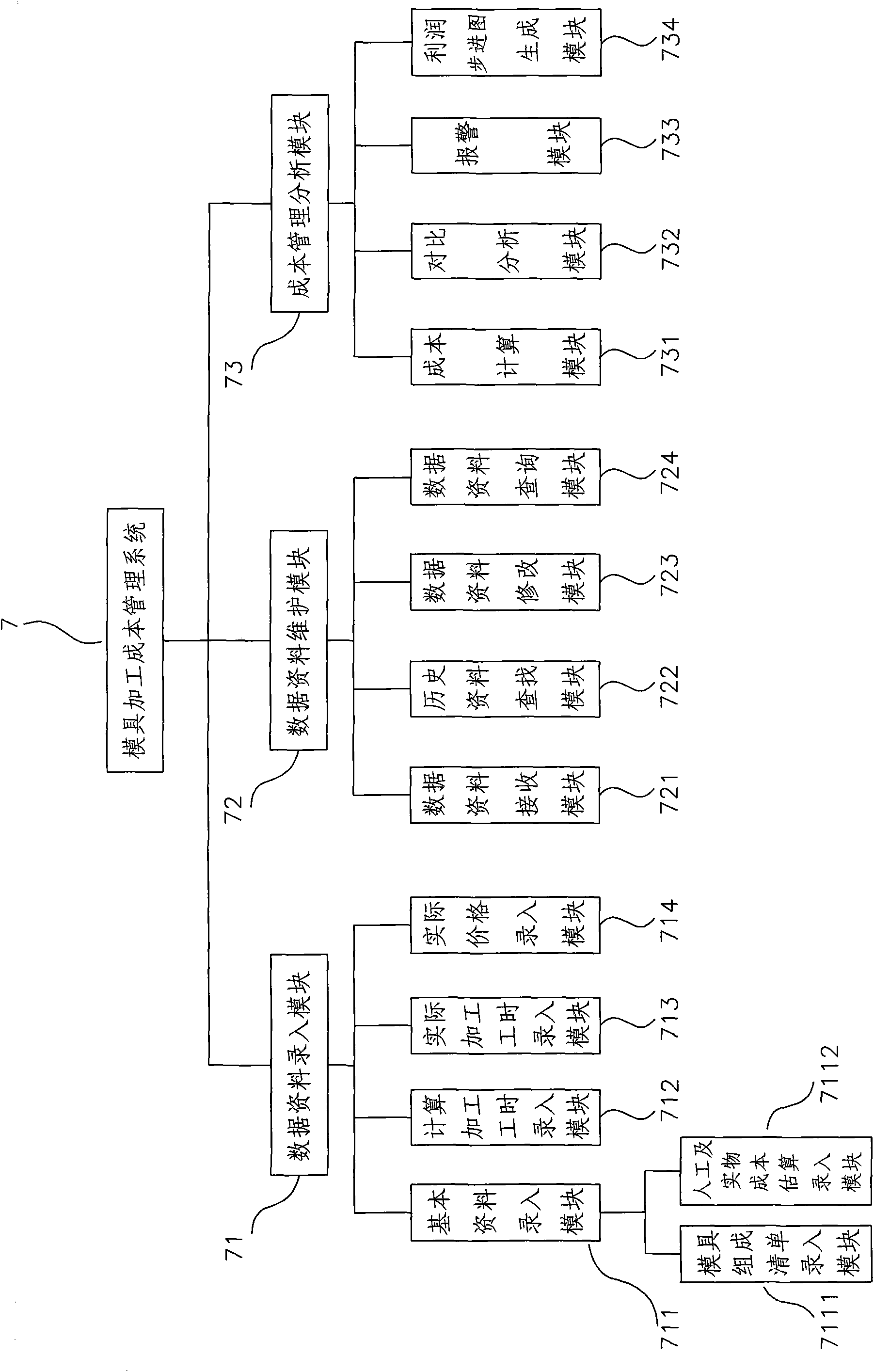 Mould processing cost management system and method