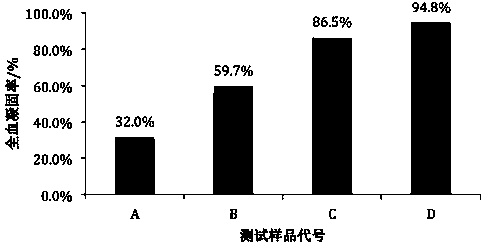 Method for preparing thrombin/tannic acid multilayer film compound chitosan hemostatic sponge