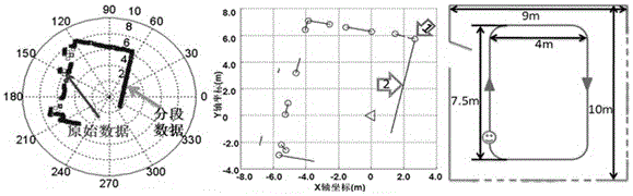 A positioning method using lidar in an indoor unknown environment