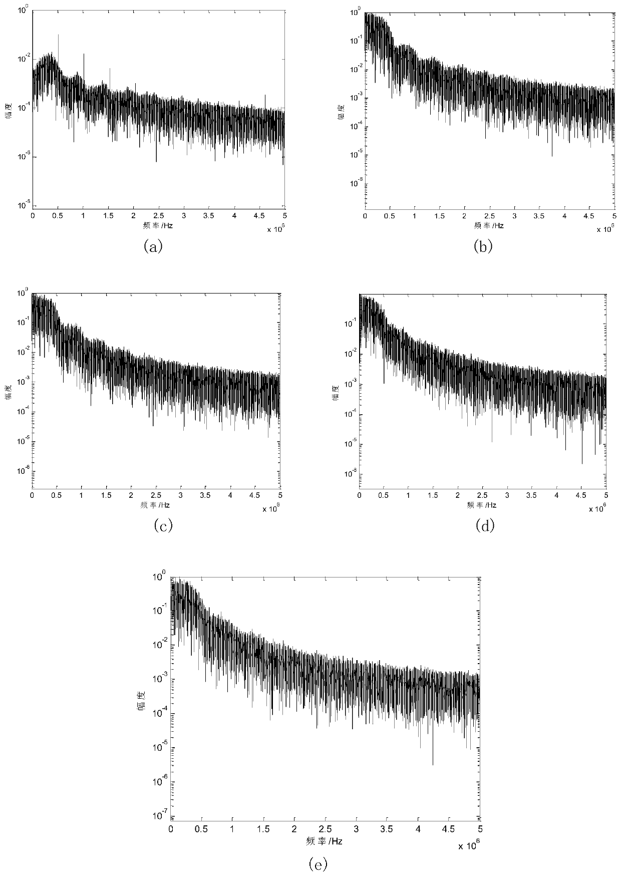 A method for identifying the modulation mode of satellite communication signals