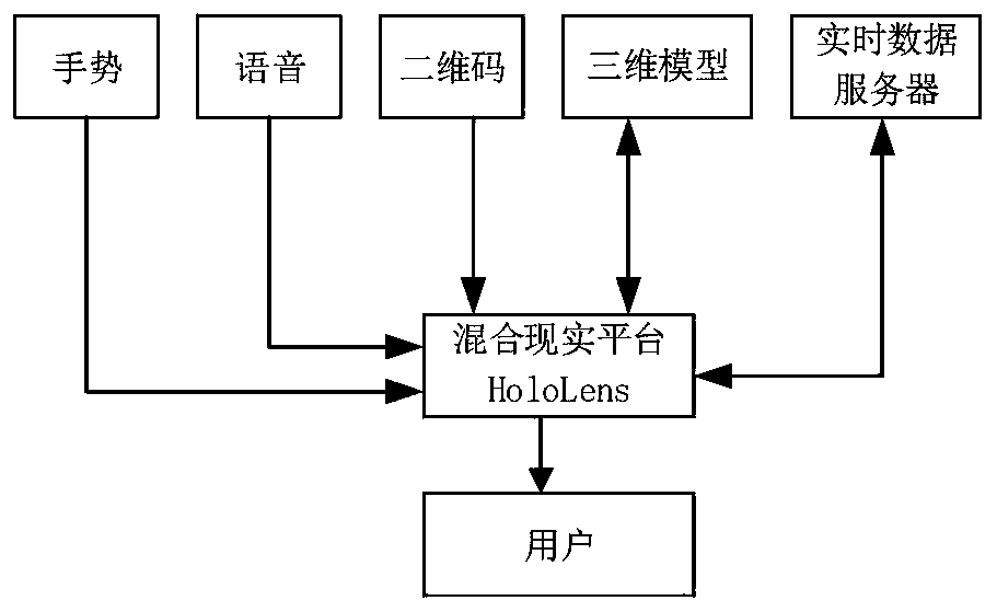 Man-machine interaction method for intelligent operation and inspection auxiliary system of transformer substation based on mixed reality technology