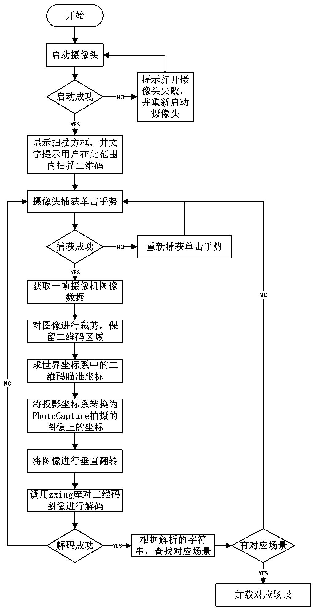 Man-machine interaction method for intelligent operation and inspection auxiliary system of transformer substation based on mixed reality technology