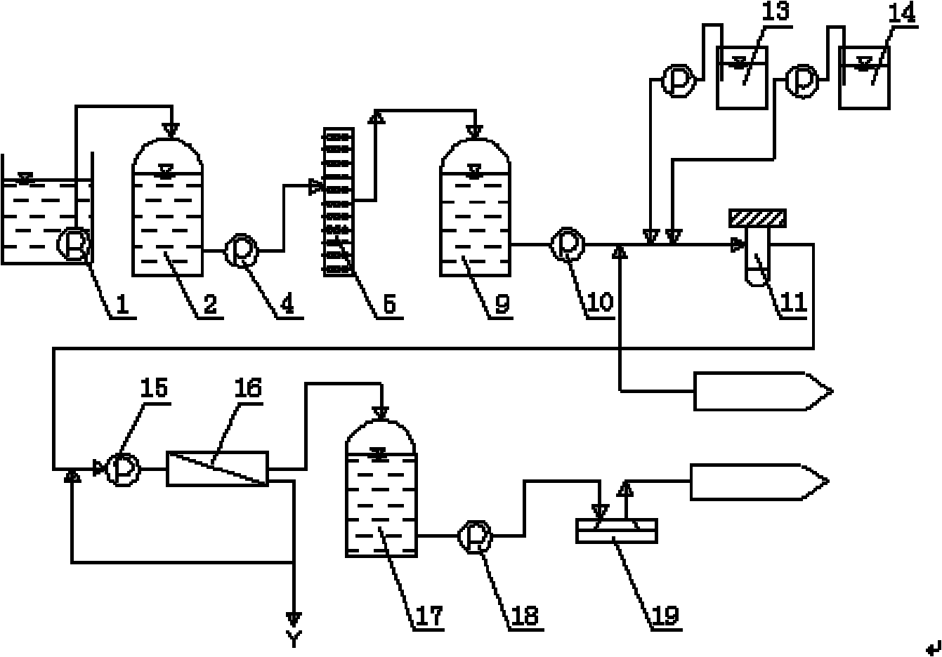 Process method/device adopting RO membrane to perform water treatment