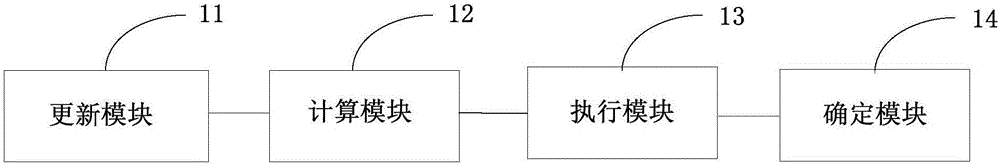 Data processing method and apparatus, and electronic device