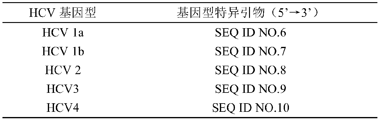 Application of rela gene rs7101916snp in the preparation and detection of hepatitis C susceptibility products