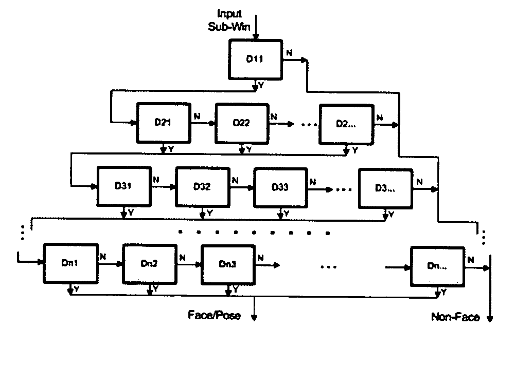 Method for boosting the performance of machine-learning classifiers