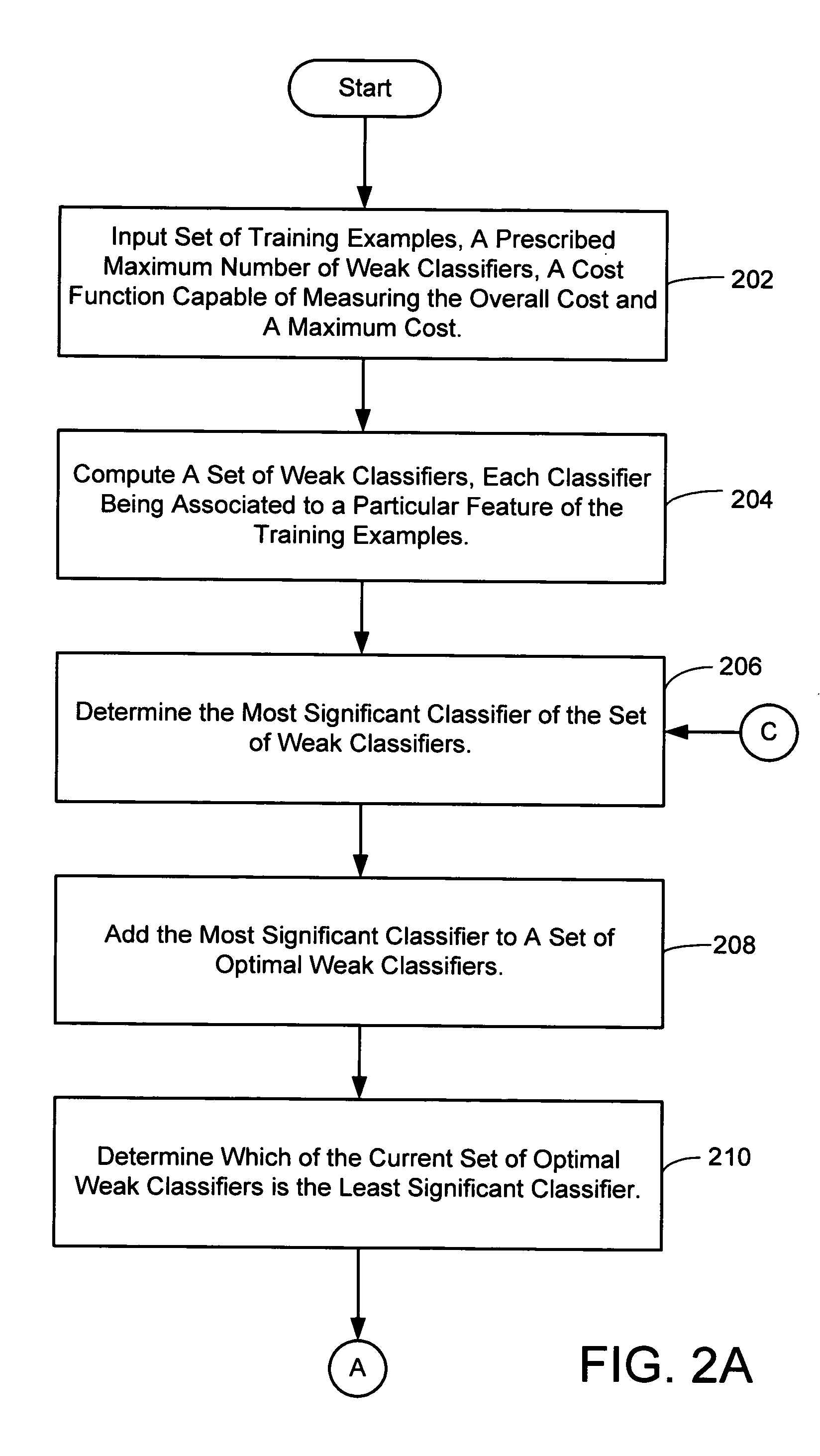 Method for boosting the performance of machine-learning classifiers