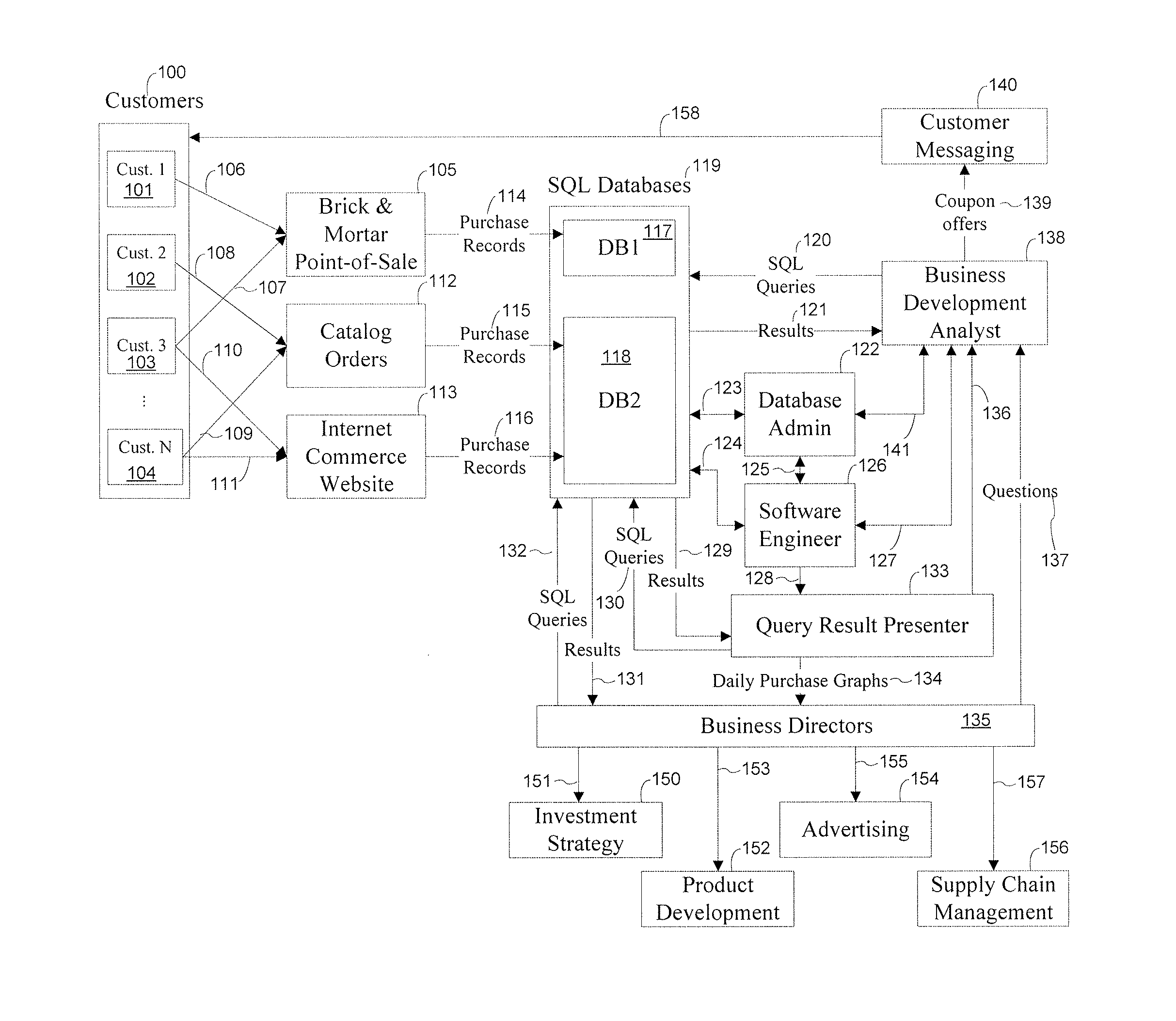 Query language for unstructed data