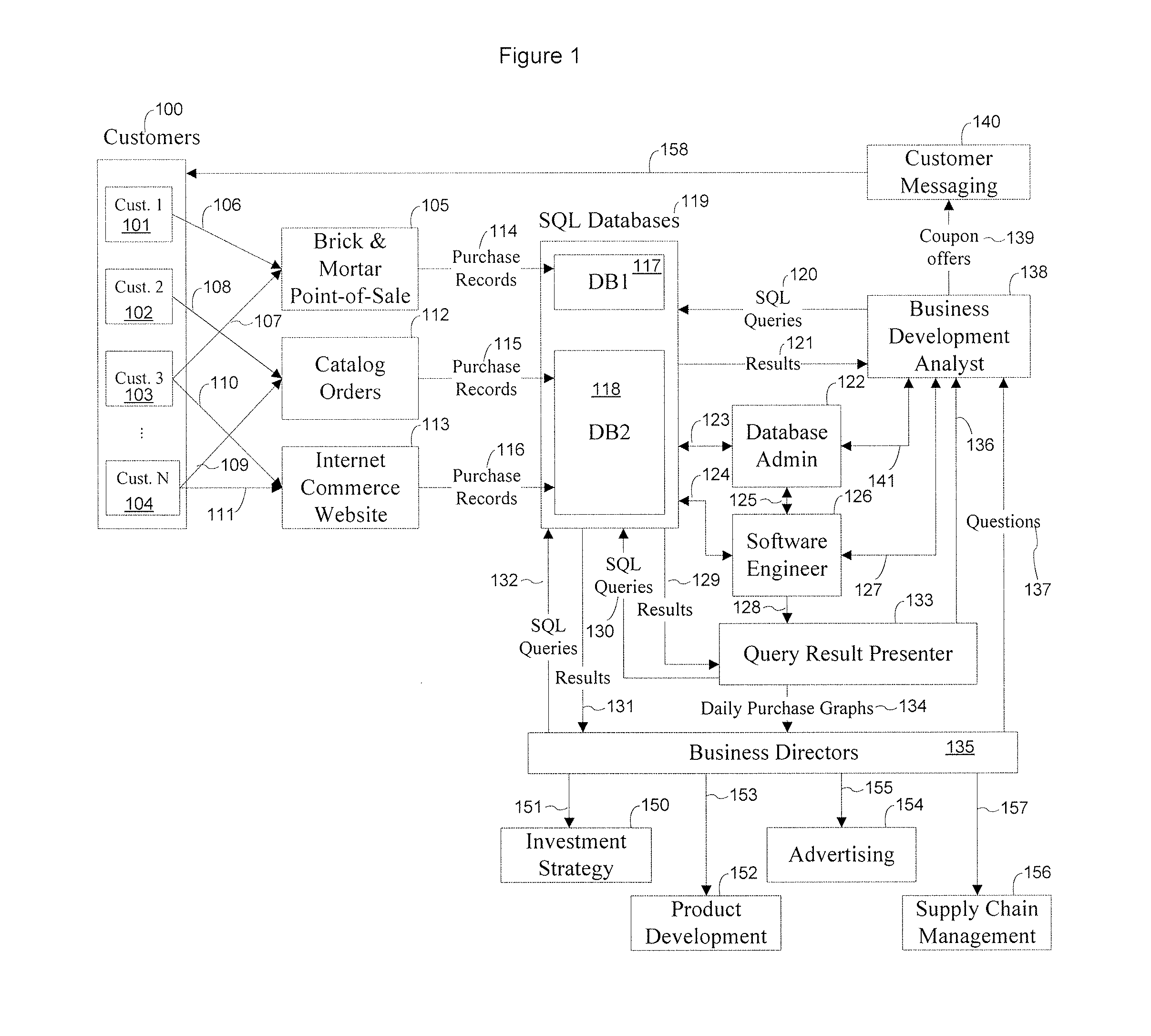 Query language for unstructed data