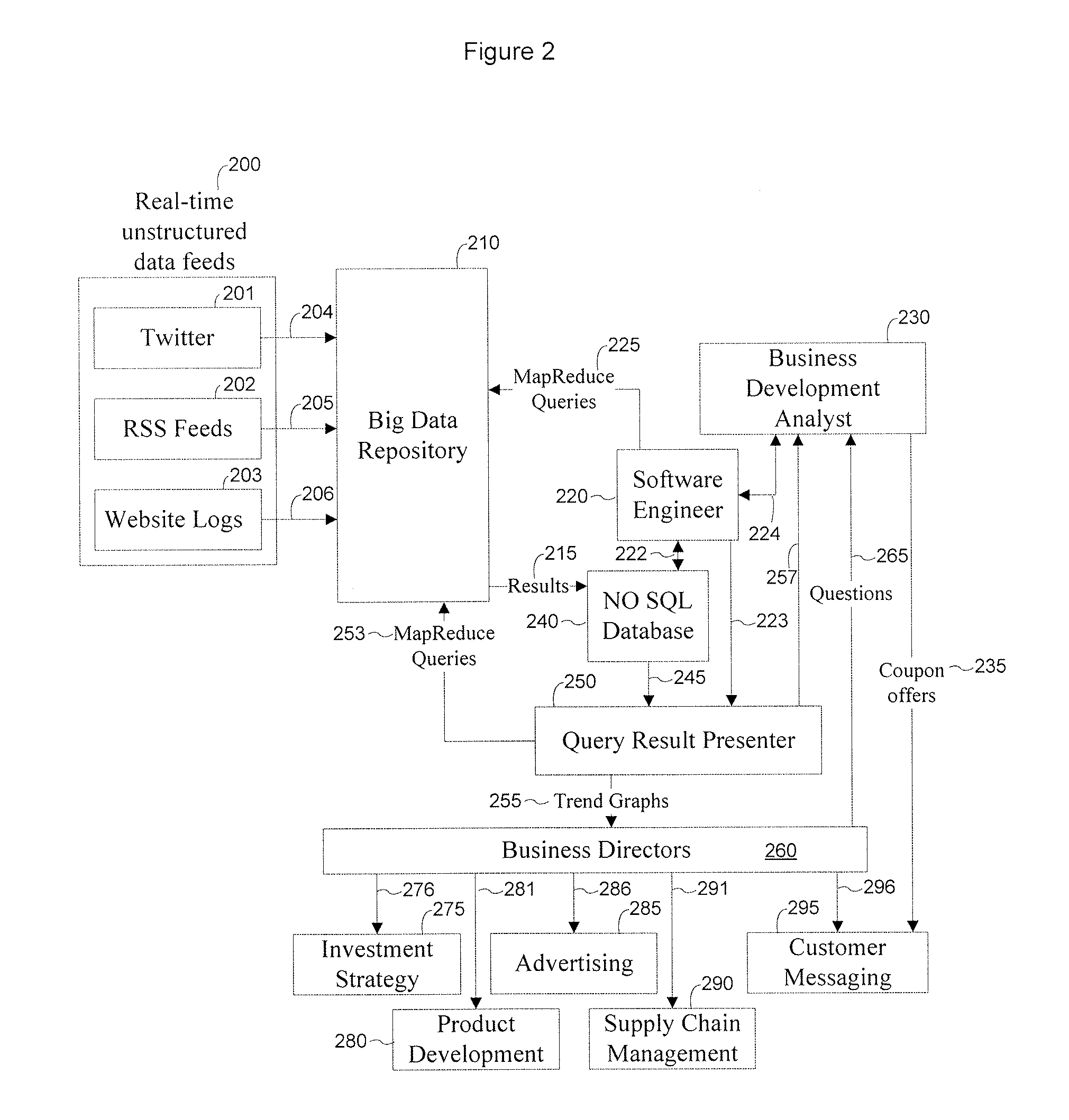 Query language for unstructed data