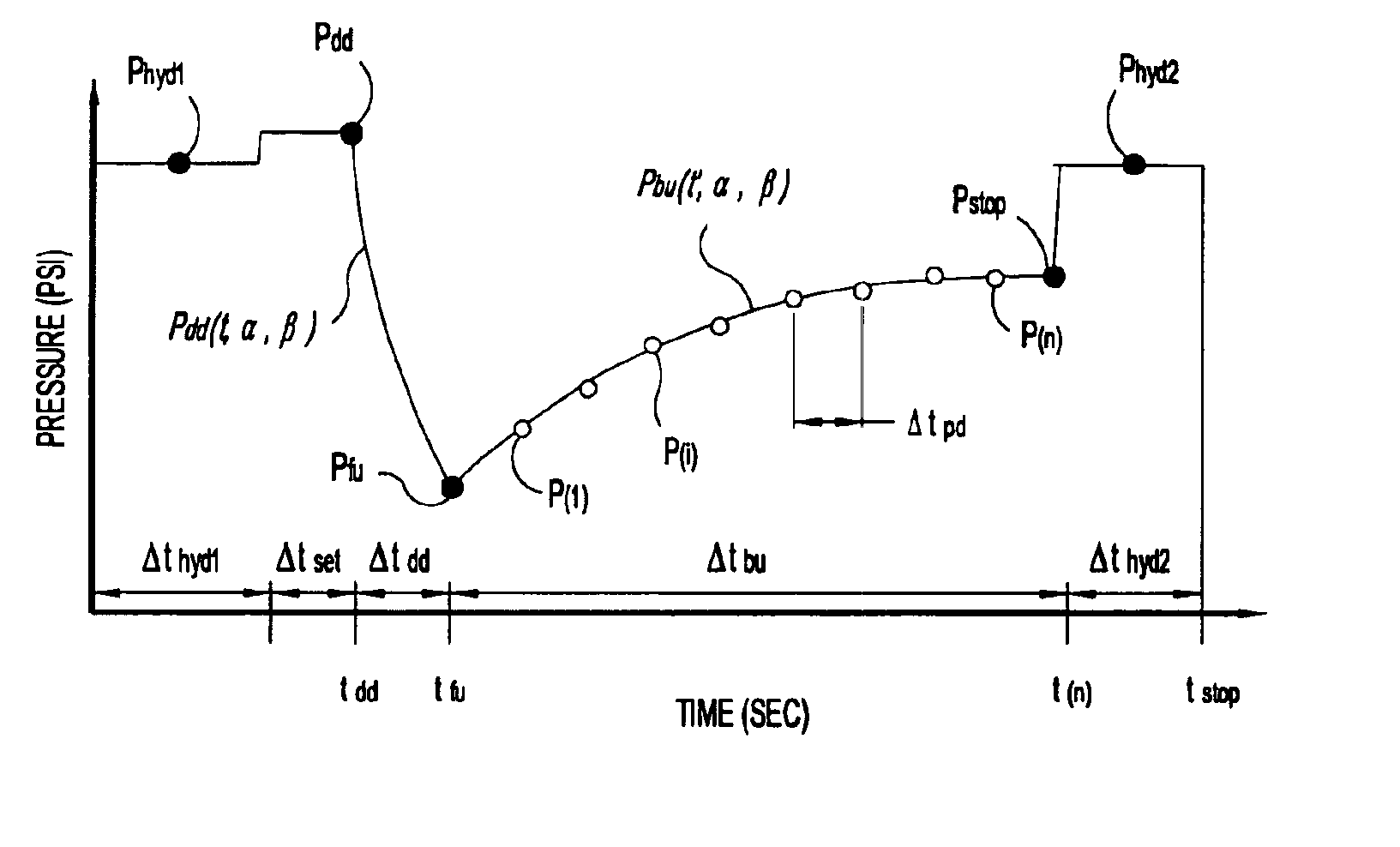 Formation testing while drilling data compression