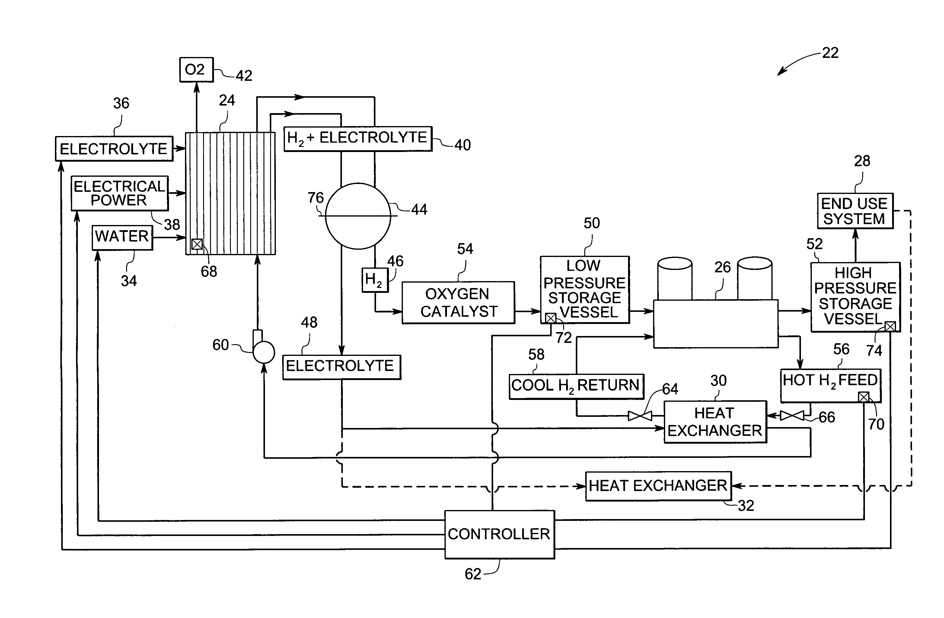 Integrated hydrogen production and processing system and method of operation